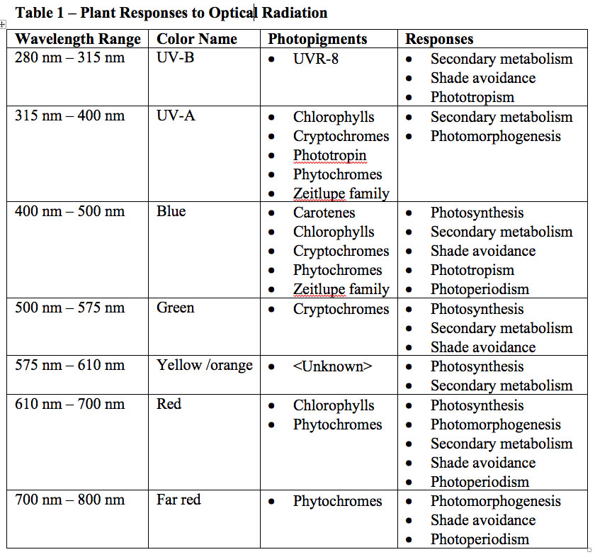 specifying-led-colors-03.jpg