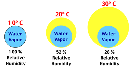 relativehumidity.gif