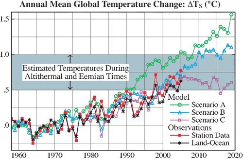 Hansen_2005_Model.gif