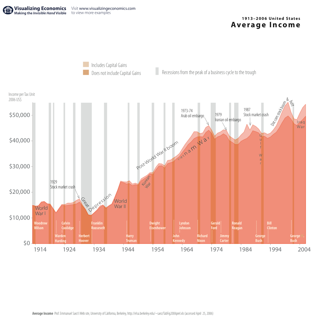 avg-income-2006.jpg