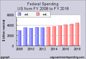 us_fed_spending_nom.png