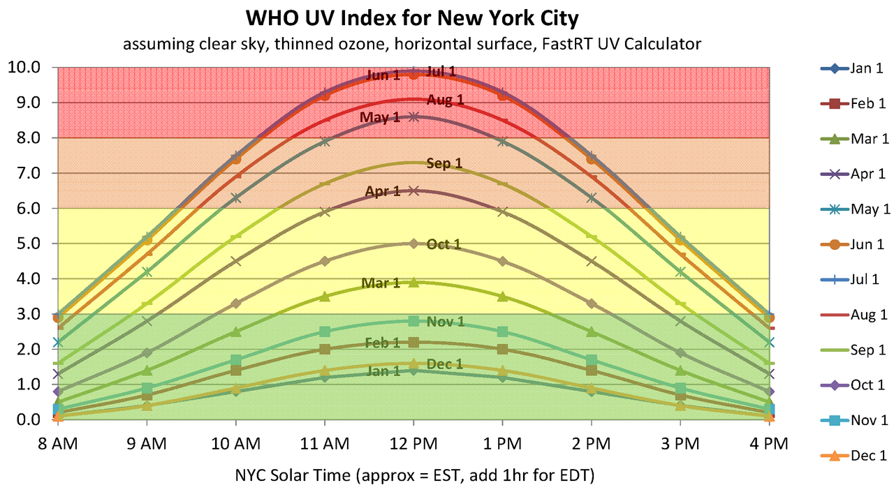 1280px-UV_Index_NYC.png