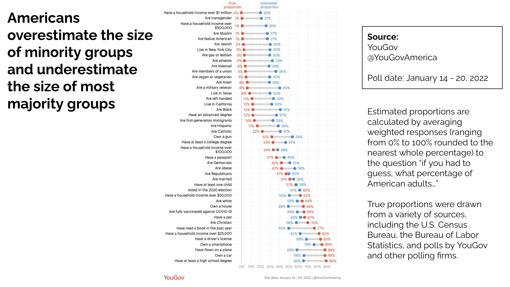 slowrevealgraphs.com