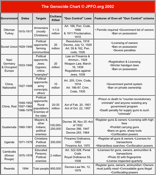 JPFO-genocide_Chart.jpg