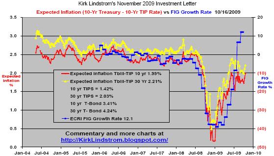 Expected_Inflation_TIPS_Spread_Graph.jpg