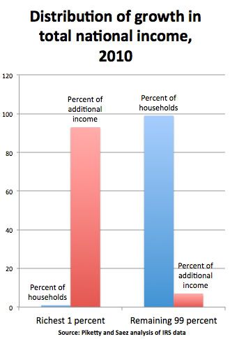 jaybookman_income_gains.jpg