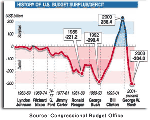 feddefchart.gif