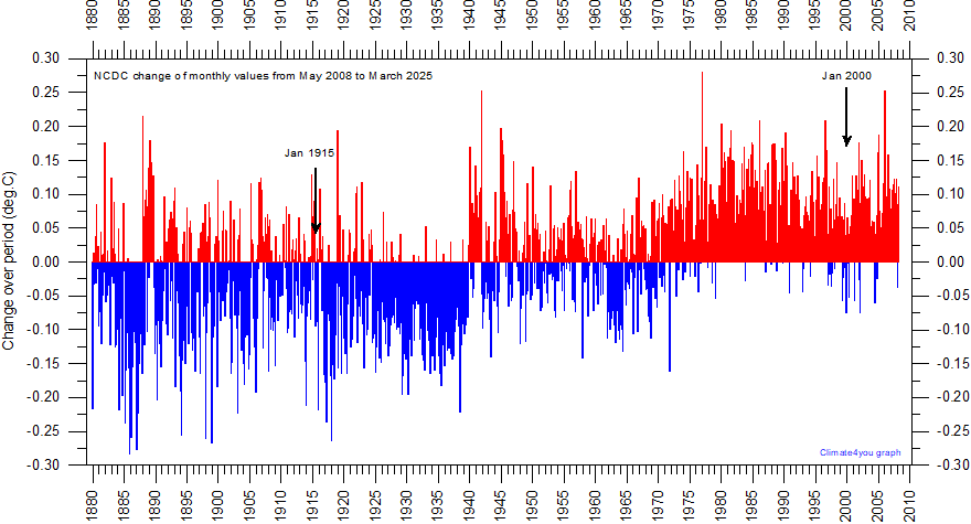 NCDC%20MaturityDiagramSince20080517.gif