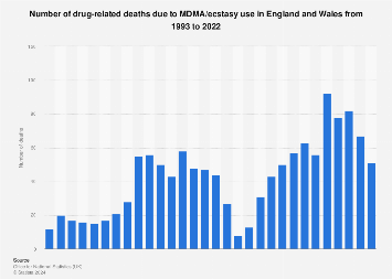 www.statista.com