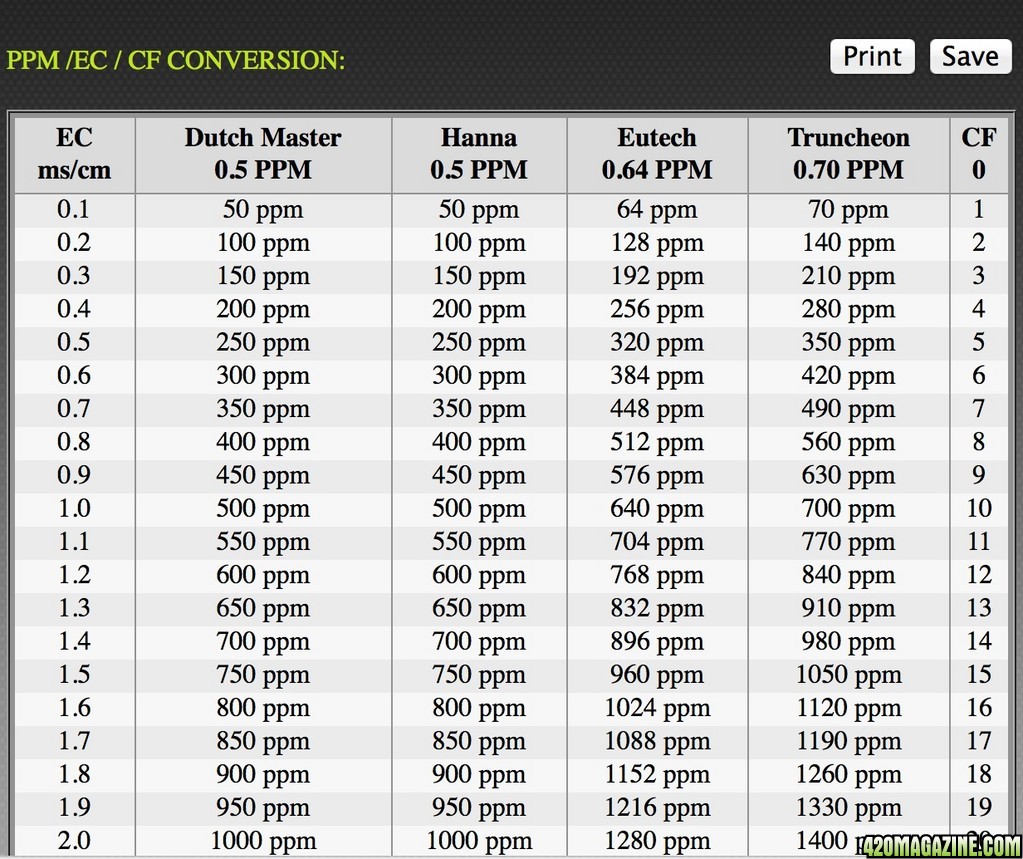 EC_PPM_conversion.jpg