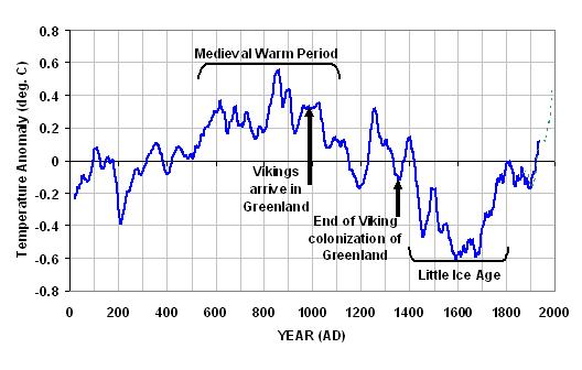 2000-years-of-global-temperature.jpg