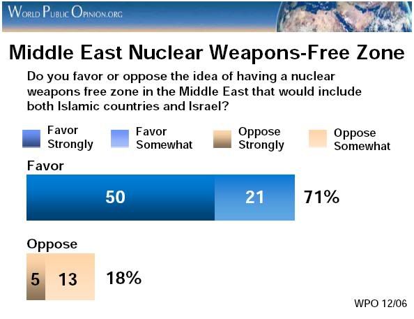 MiddleEastNuclearWeaponsFreeZone.jpg