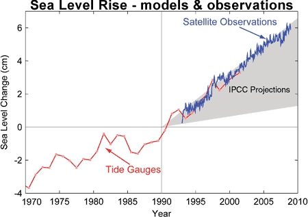 SLR_models_obs.gif