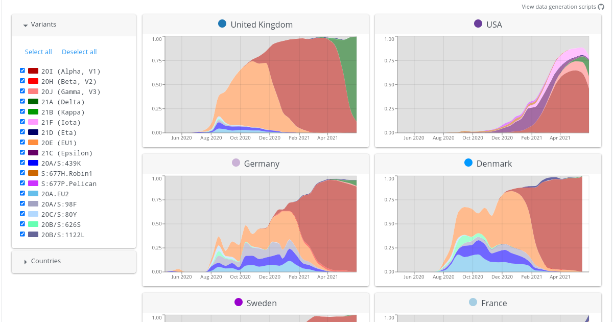 covariants.org