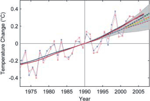 ipcc_2001_temp.gif