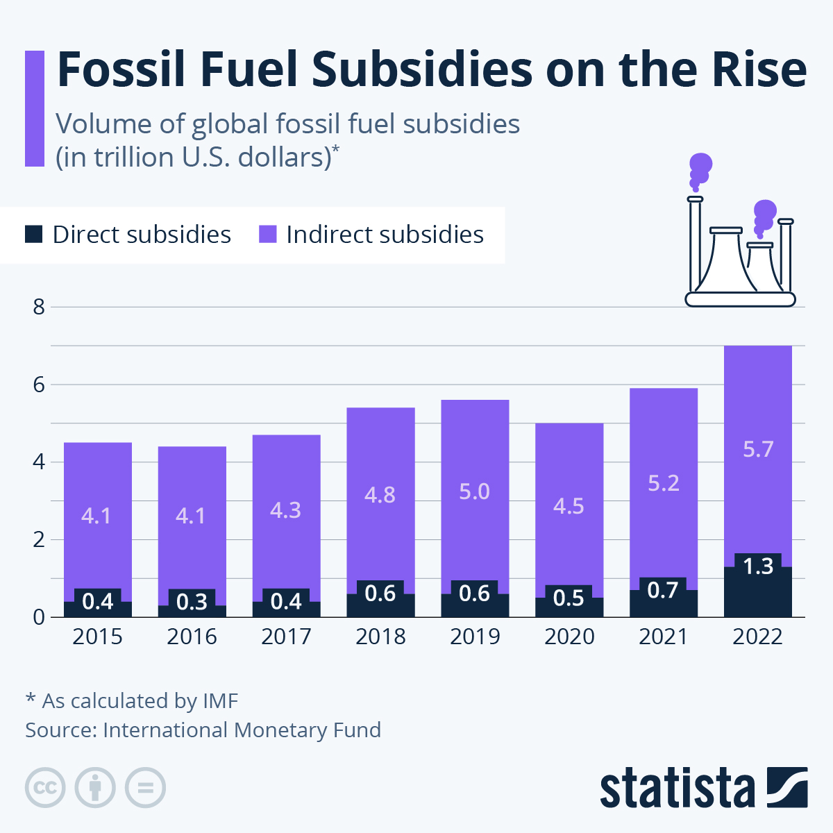 www.statista.com