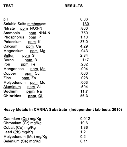 medteknutrients.com.au