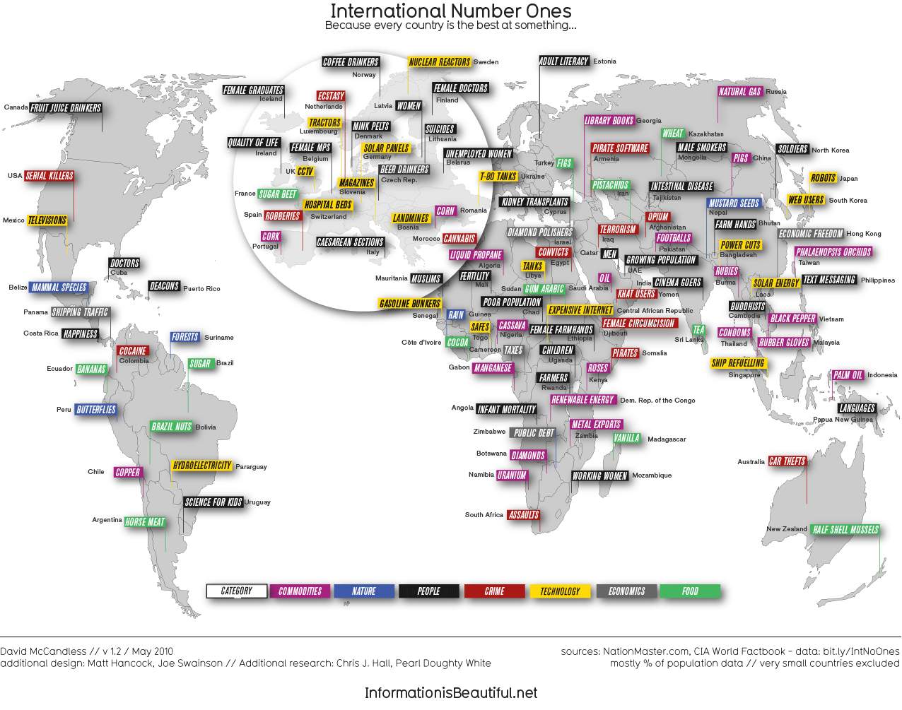 1276_international_number_ones.png